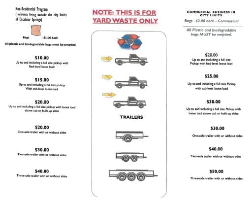 Infographic Public Works